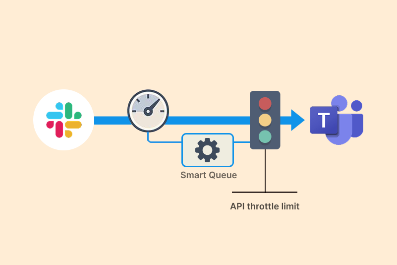 Intelligent Rate Limiting
