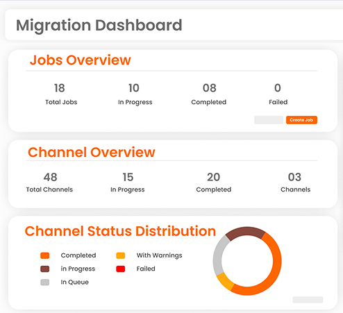 Migration Dashboard-Slack to Teams